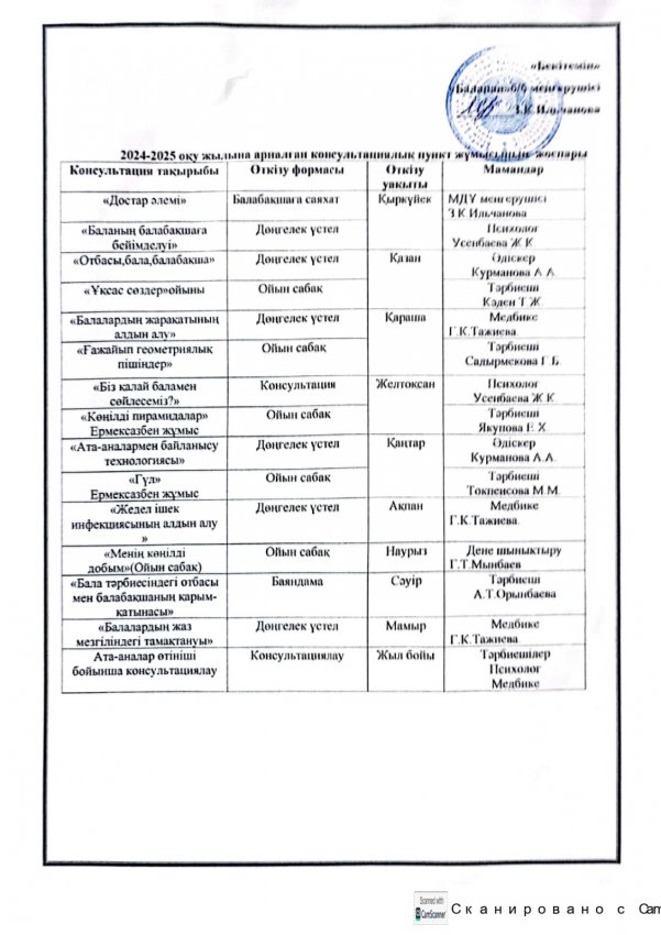 Консультациялық пункының жұмыс жоспары
